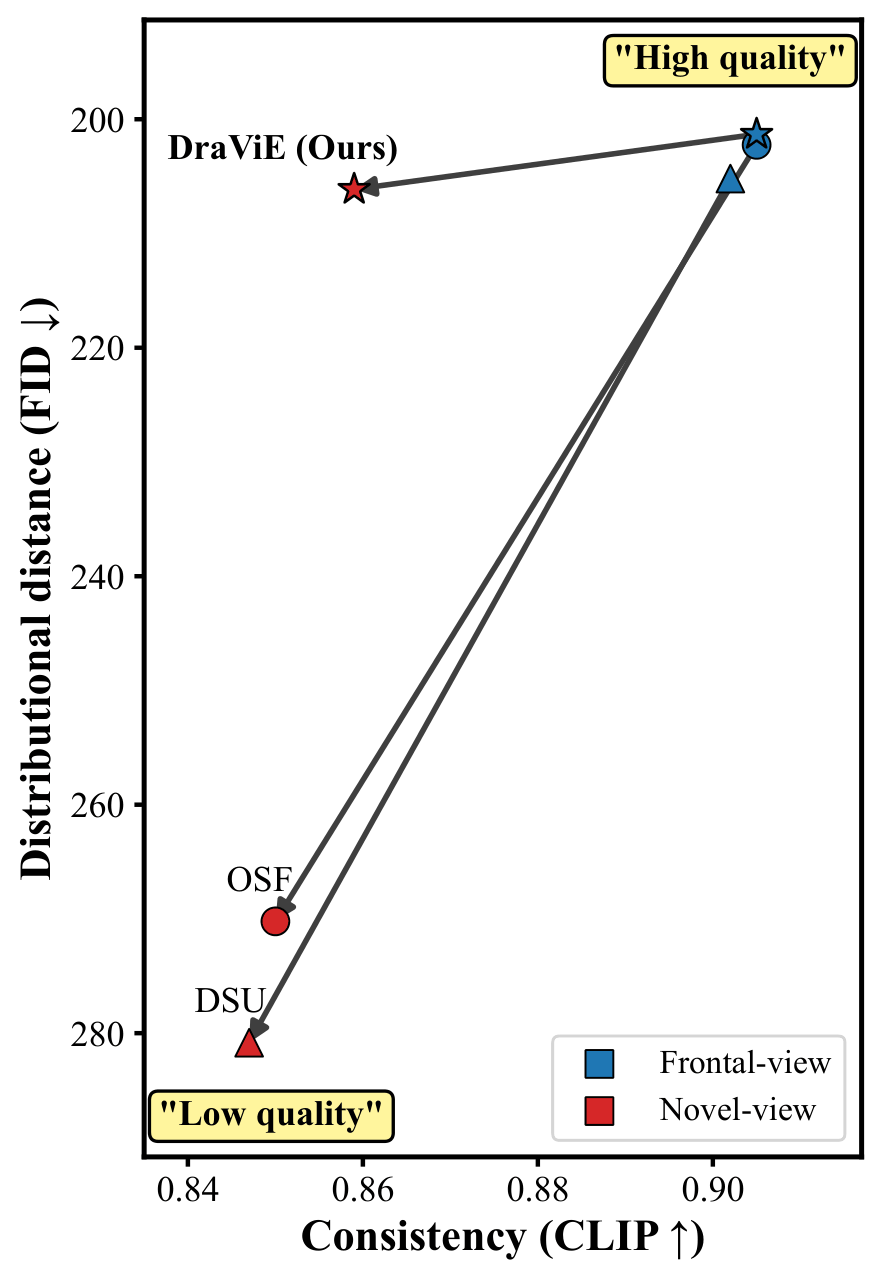 CLIP vs FID plot